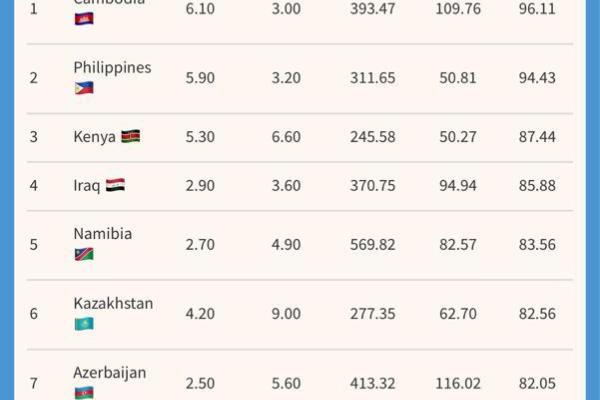 Strategic Steps, Shining Prospects: Kenya's Investment Boom
