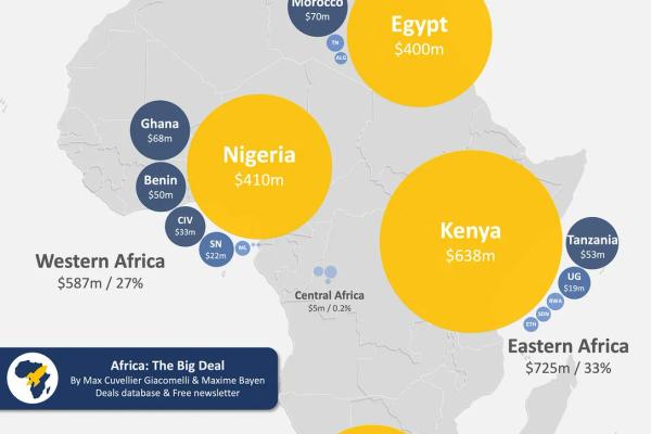Kenya Tops African Startup Funding in Africa for 2024