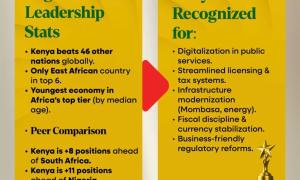 Regional Leadership Stats